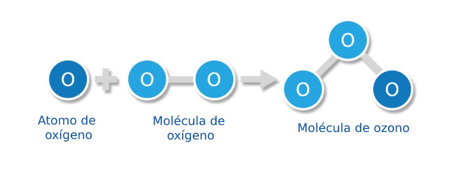 molecula de ozono