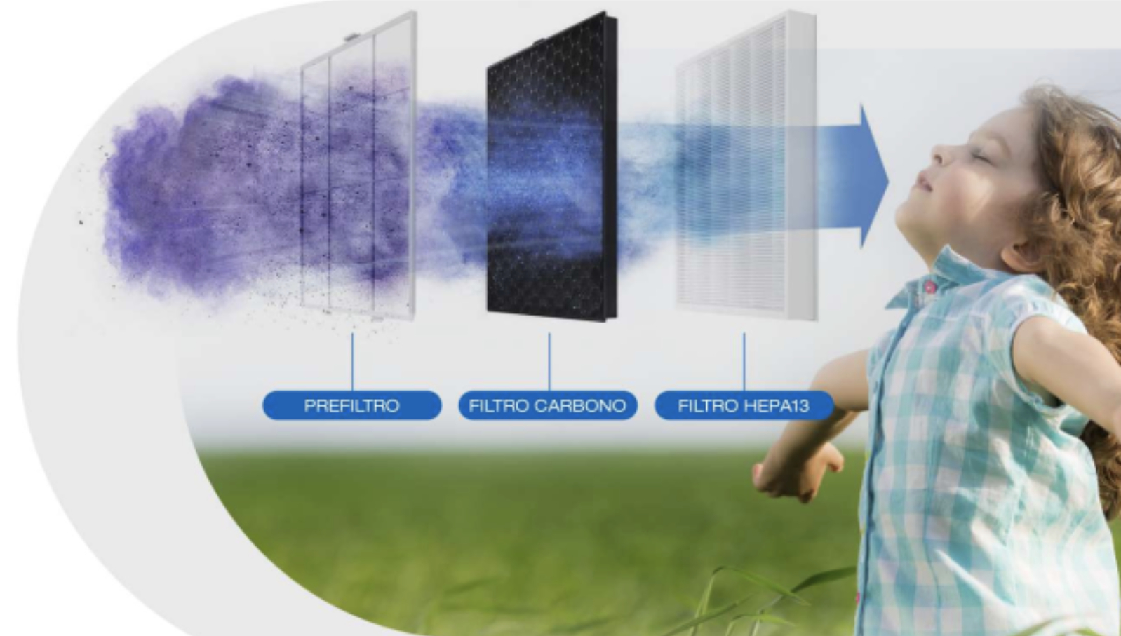 triple filtracion del purificador de aire air purifier 80